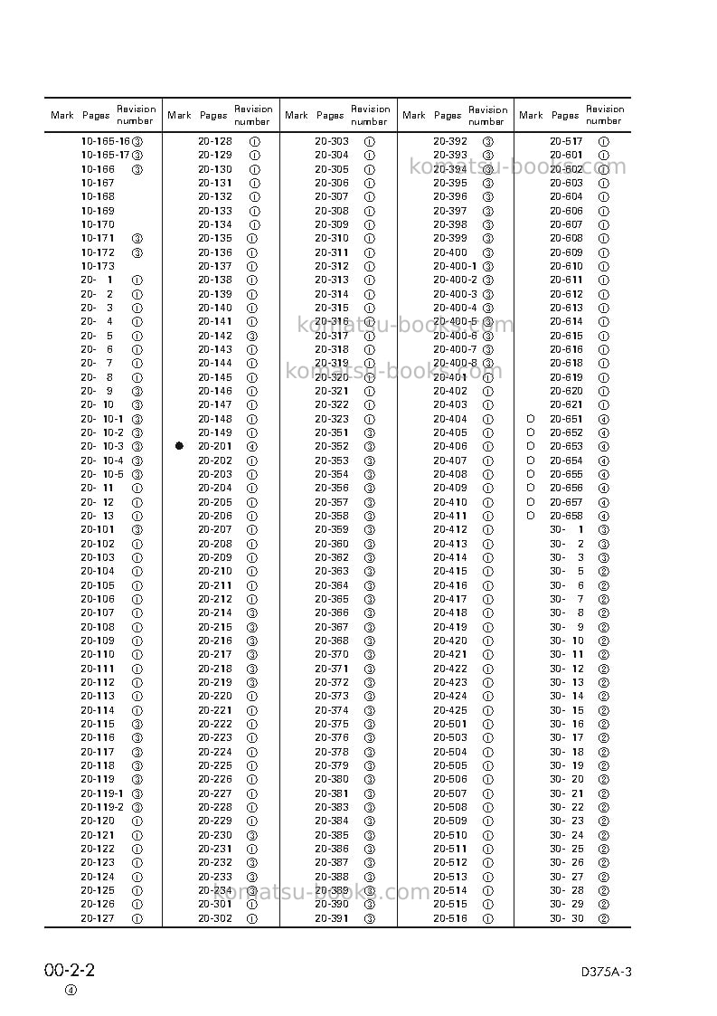 Komatsu d375a-3jpn-7-track roller Repair & maintenance cover Page 4