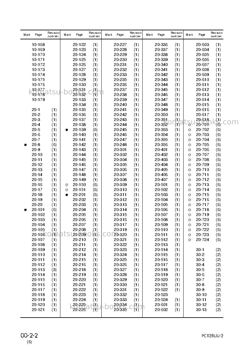 Komatsu pc128uu-2jpn Repair & maintenance cover Page 4