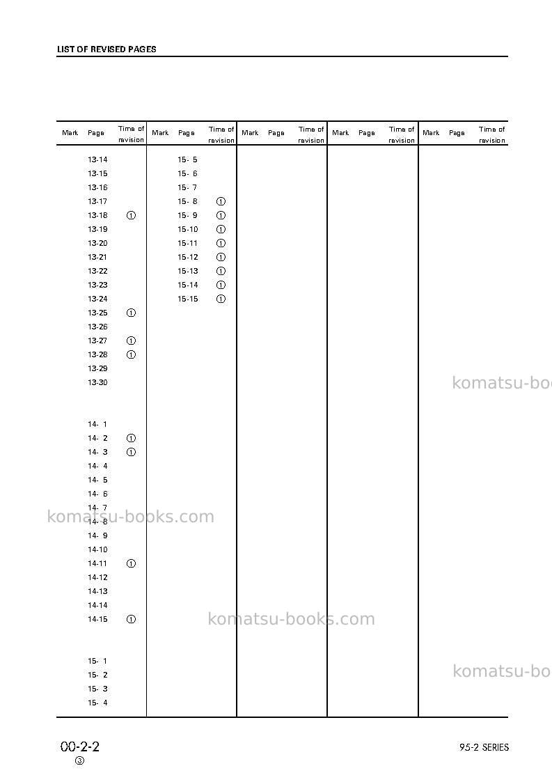 Komatsu 4d95le-2jpn Repair & maintenance cover Page 4 Komatsu 4d95le-2jpn Repair & maintenance cover Page 4