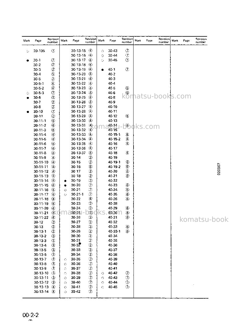 Komatsu pc45-1jpn Repair & maintenance cover Page 4 Komatsu pc45-1jpn Repair & maintenance cover Page 4