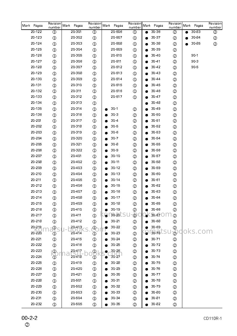 Komatsu cd110r-1jpn Repair & maintenance cover Page 4