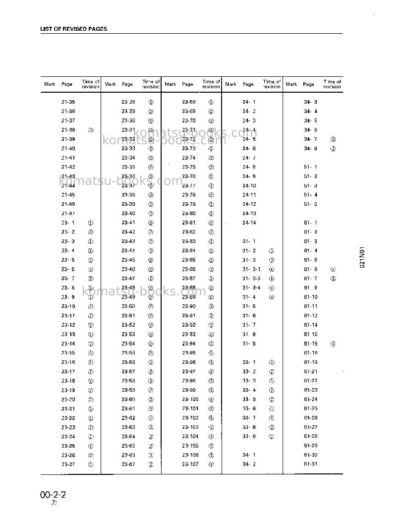 Komatsu pc1000se-1jpn Repair & maintenance cover Page 4 Komatsu pc1000se-1jpn Repair & maintenance cover Page 4