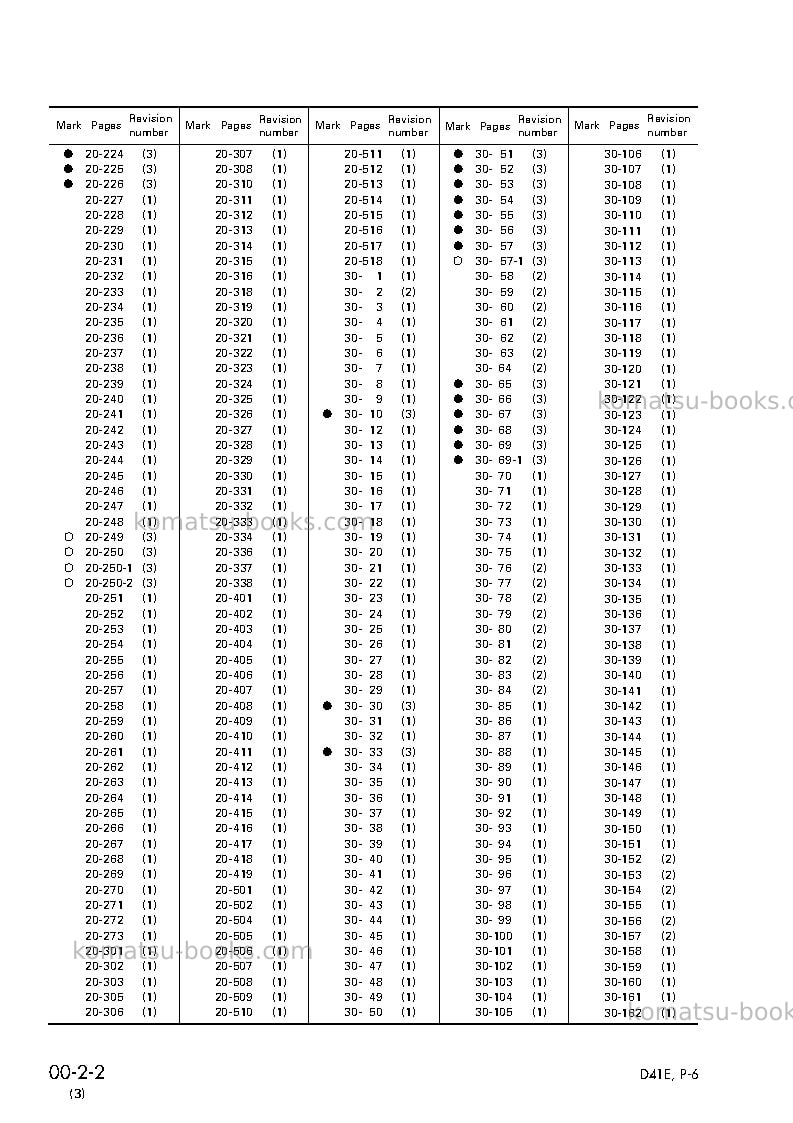 Komatsu d41e-6bra Repair & maintenance cover Page 4