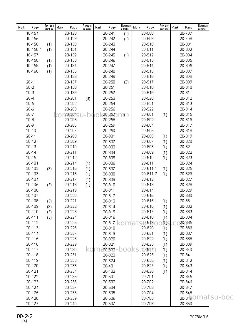Komatsu pc78mr-6jpn Repair & maintenance cover Page 4