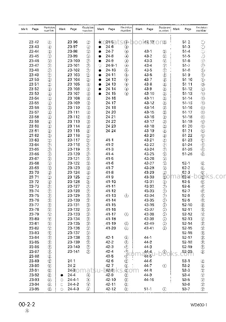 Komatsu wd600-1jpn Repair & maintenance cover Page 4