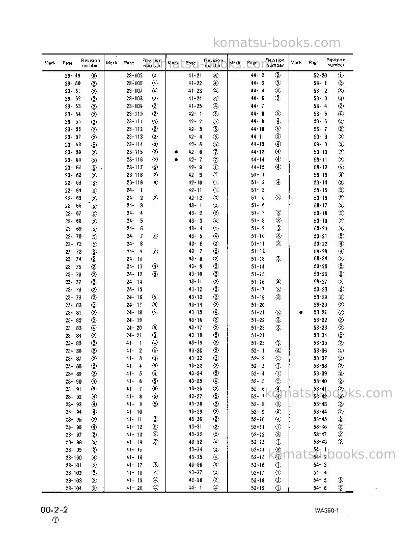 Komatsu wa350-1jpn-for n. america Repair & maintenance cover Page 4