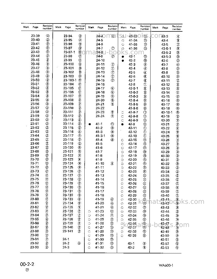 Komatsu wa600-1jpn Repair & maintenance cover Page 4