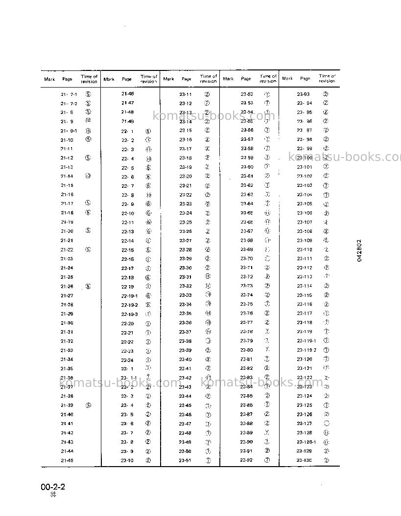 Komatsu wa800-2jpn Repair & maintenance cover Page 4