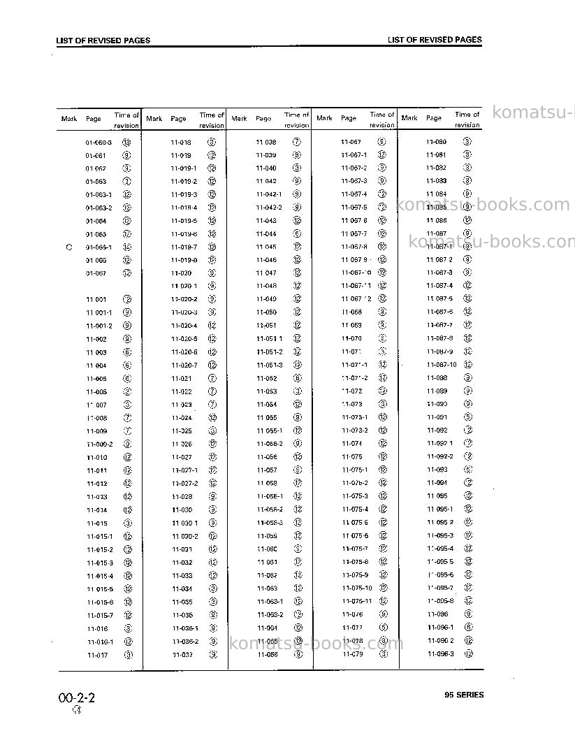 Komatsu 3d95s-w-1jpn Repair & maintenance cover Page 4 Komatsu 3d95s-w-1jpn Repair & maintenance cover Page 4