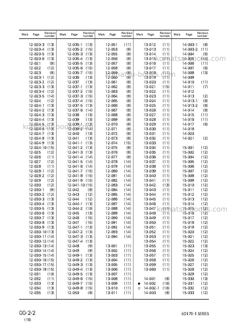 Komatsu 6d170-1jpn Repair & maintenance cover Page 4