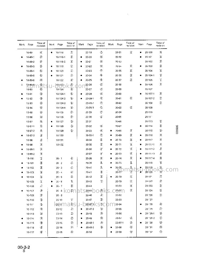 Komatsu pc200-5usa Repair & maintenance cover Page 4 Komatsu pc200-5usa Repair & maintenance cover Page 4