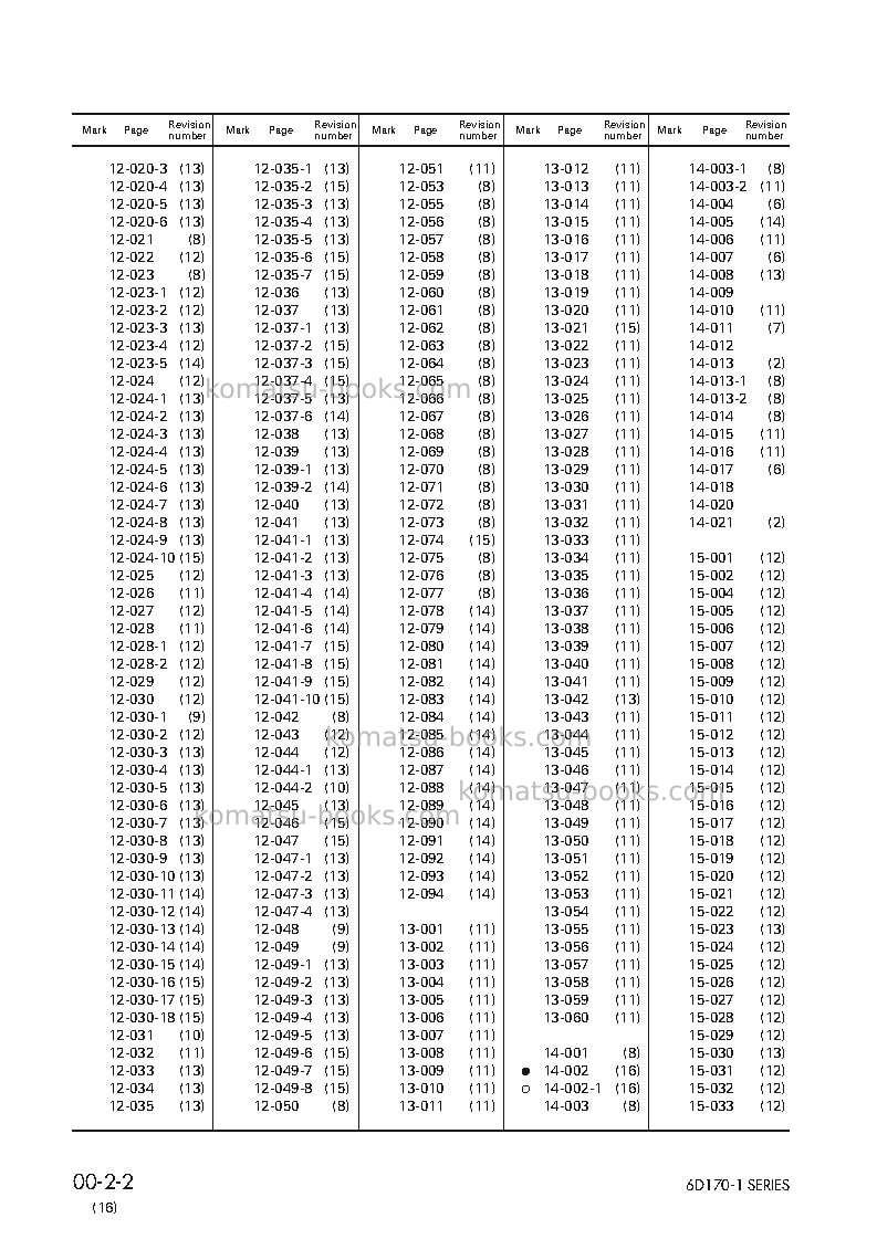Komatsu 6d170-1jpn Repair & maintenance cover Page 4 Komatsu 6d170-1jpn Repair & maintenance cover Page 4