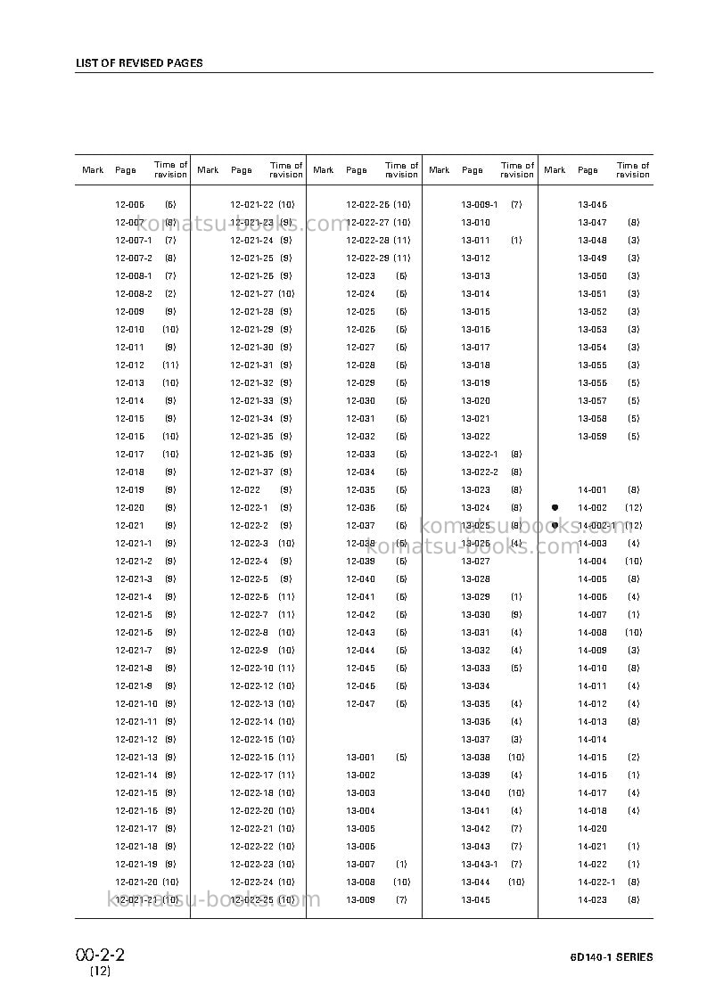 Komatsu 6d140-1jpn Repair & maintenance cover Page 4