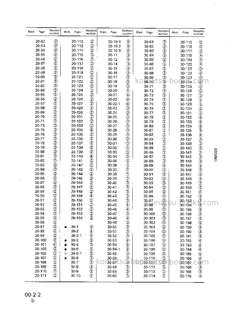 Komatsu d575a-2jpn Repair & maintenance cover Page 4