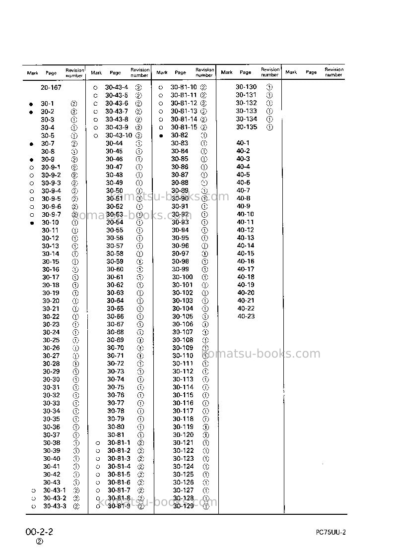 Komatsu pc75uu-2jpn Repair & maintenance cover Page 4 Komatsu pc75uu-2jpn Repair & maintenance cover Page 4