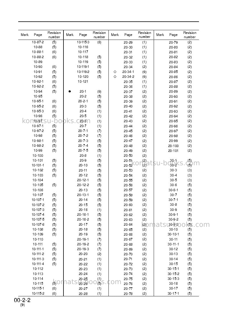 Komatsu d21p-7jpn-a, for japan Repair & maintenance cover Page 4 Komatsu d21p-7jpn-a, for japan Repair & maintenance cover Page 4