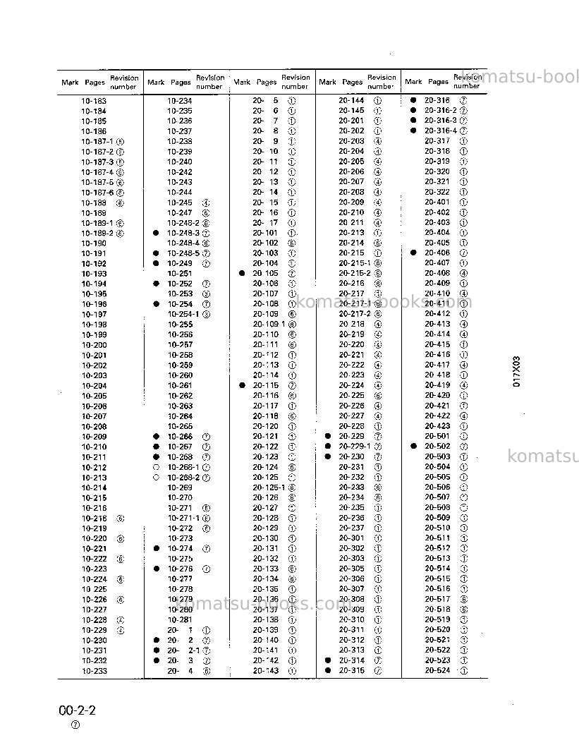 Komatsu d155ax-3jpn Repair & maintenance cover Page 4