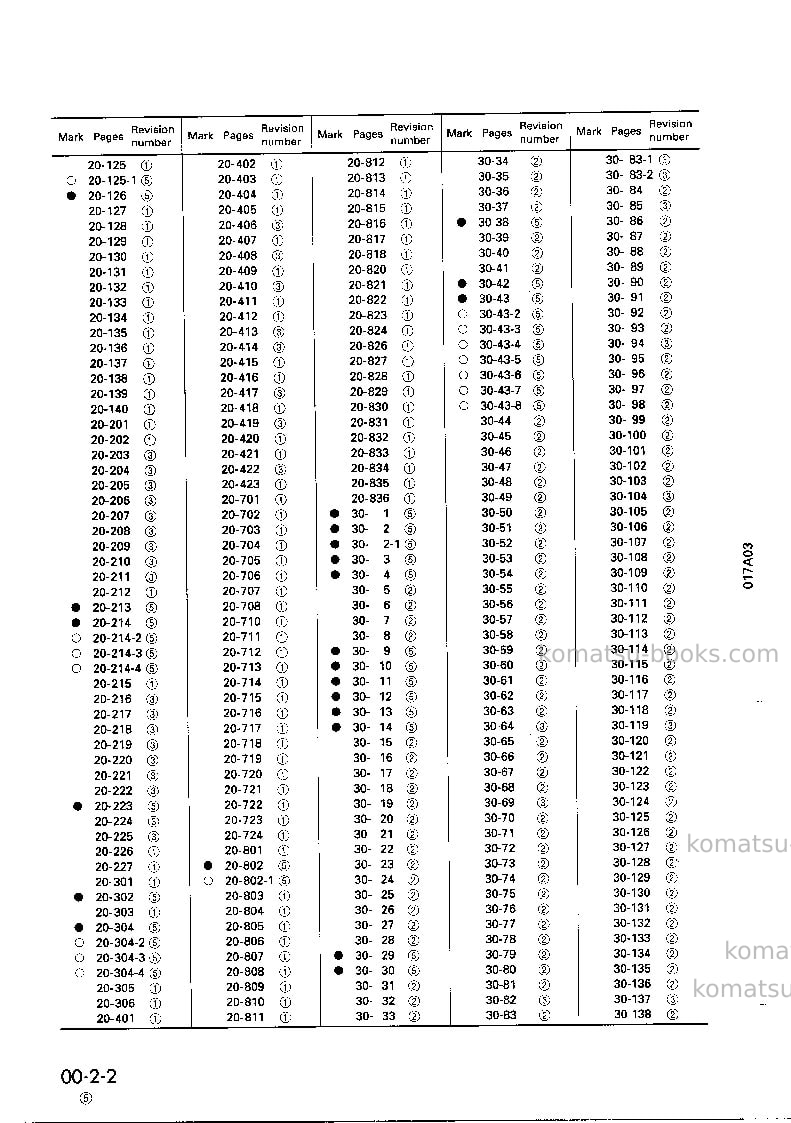 Komatsu d155a-3jpn Repair & maintenance cover Page 4 Komatsu d155a-3jpn Repair & maintenance cover Page 4