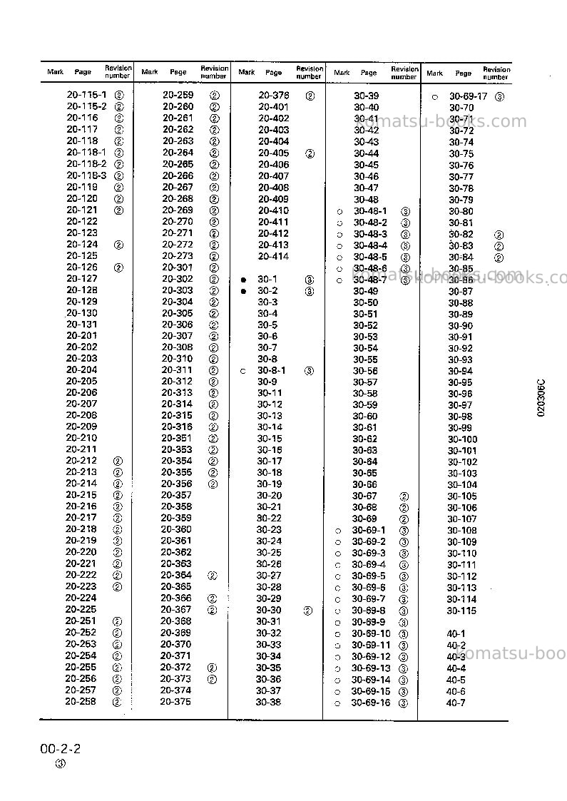 Komatsu sk815-5ita-turbo Repair & maintenance cover Page 4