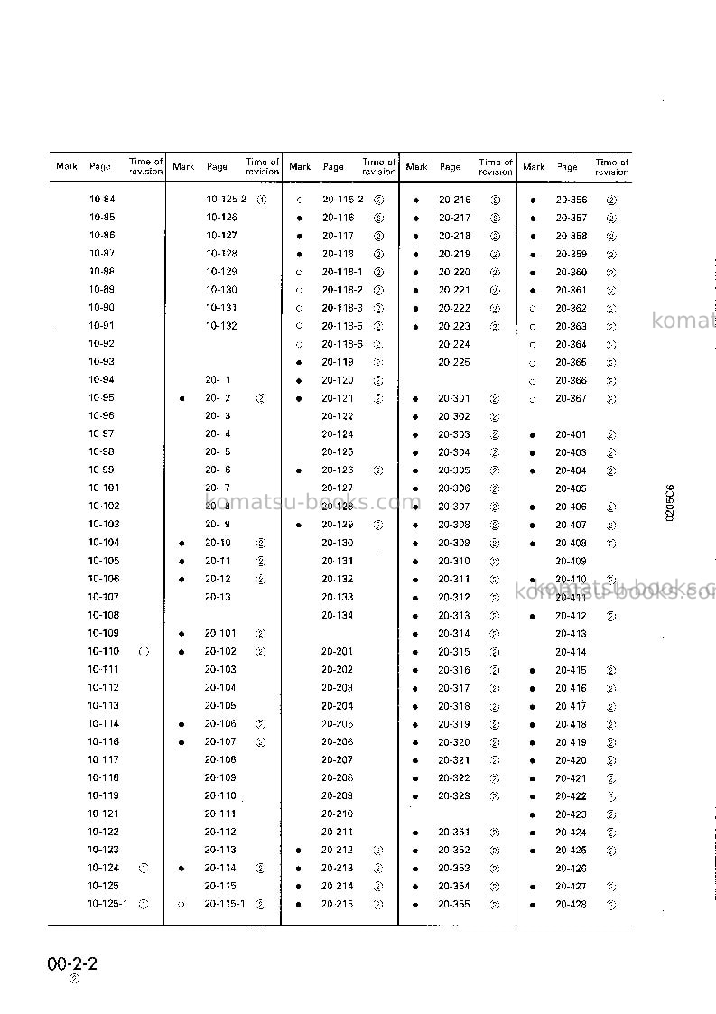 Komatsu pc200-6jpn-custom Repair & maintenance cover Page 4 Komatsu pc200-6jpn-custom Repair & maintenance cover Page 4