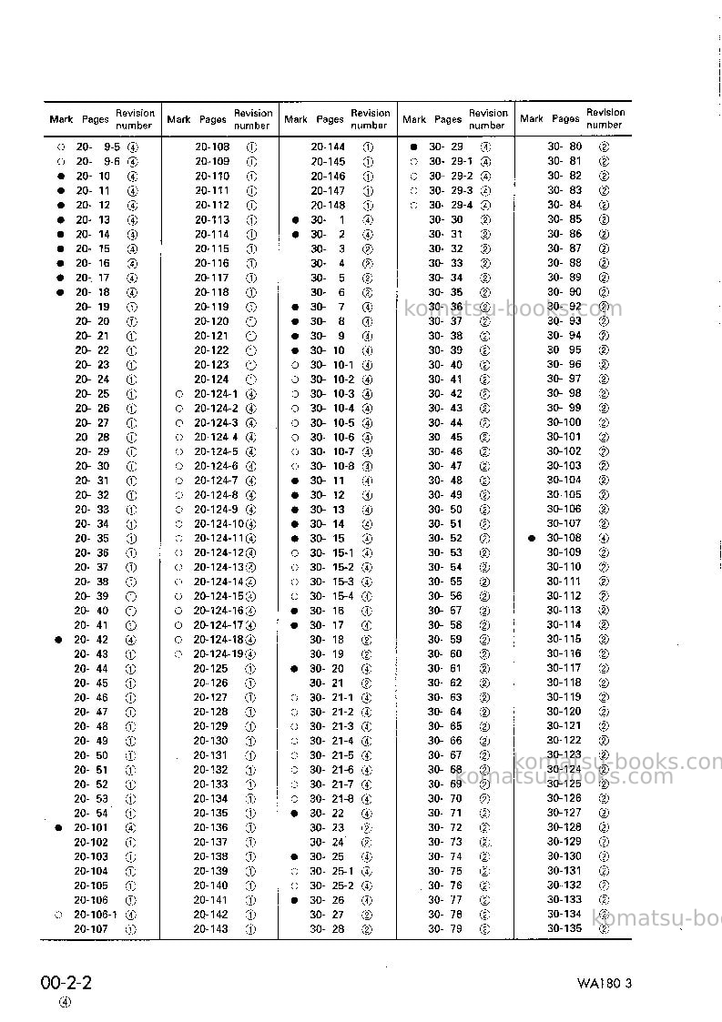 Komatsu wa180-3jpn Repair & maintenance cover Page 4