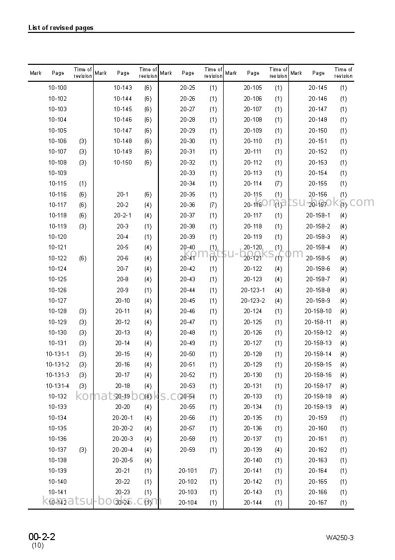 Komatsu wa250-3jpn Repair & maintenance cover Page 4