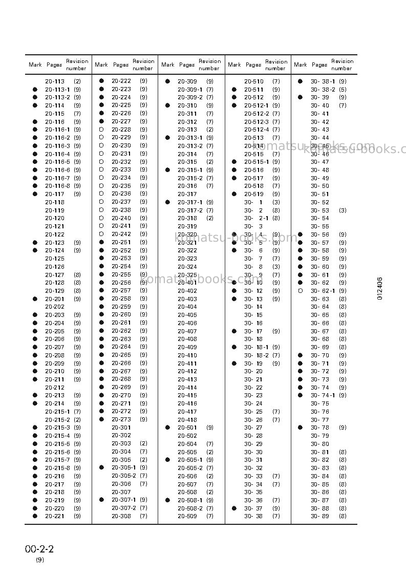 Komatsu d41e-6bra Repair & maintenance cover Page 4