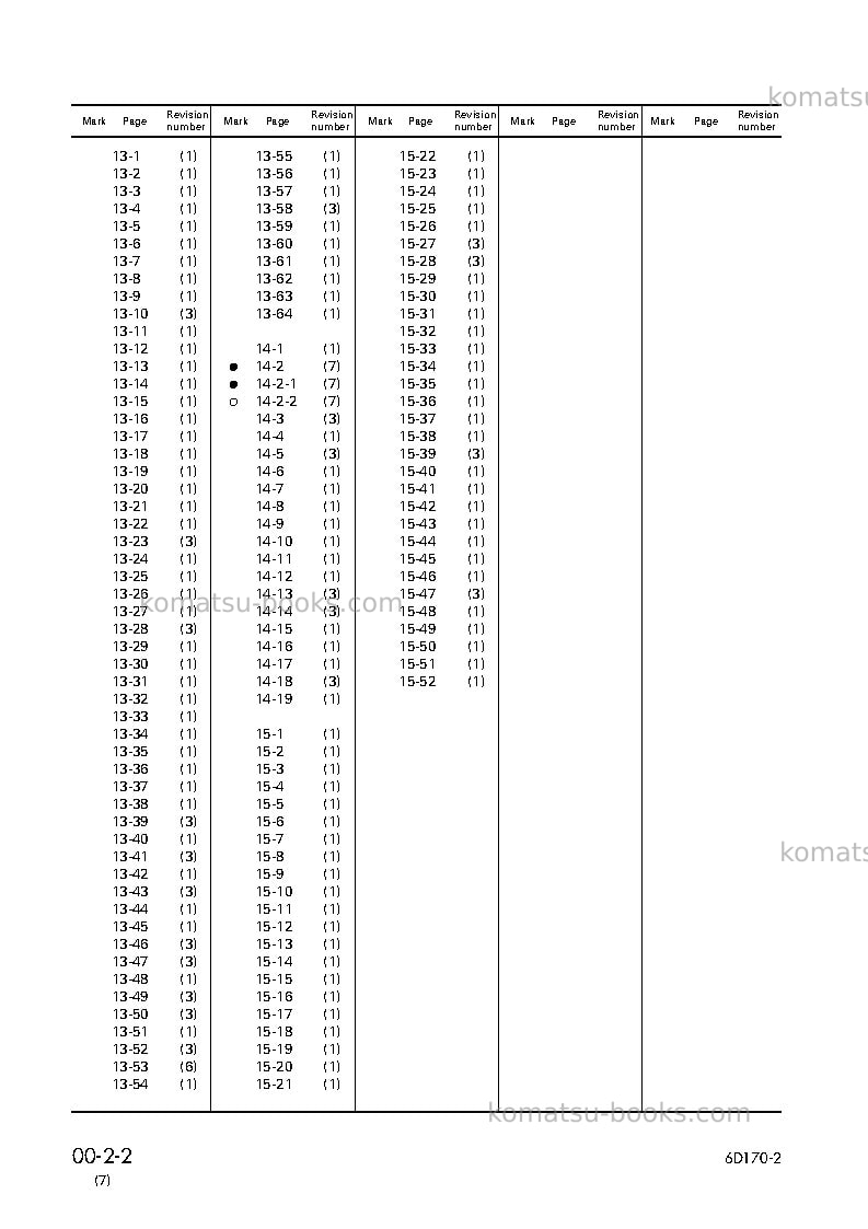 Komatsu s6d170-2jpn Repair & maintenance cover Page 4 Komatsu s6d170-2jpn Repair & maintenance cover Page 4