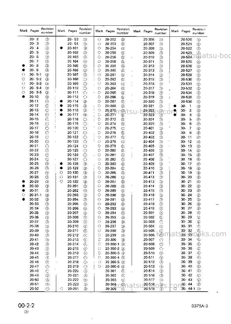 Komatsu d375a-3jpn-6-track roller Repair & maintenance cover Page 4