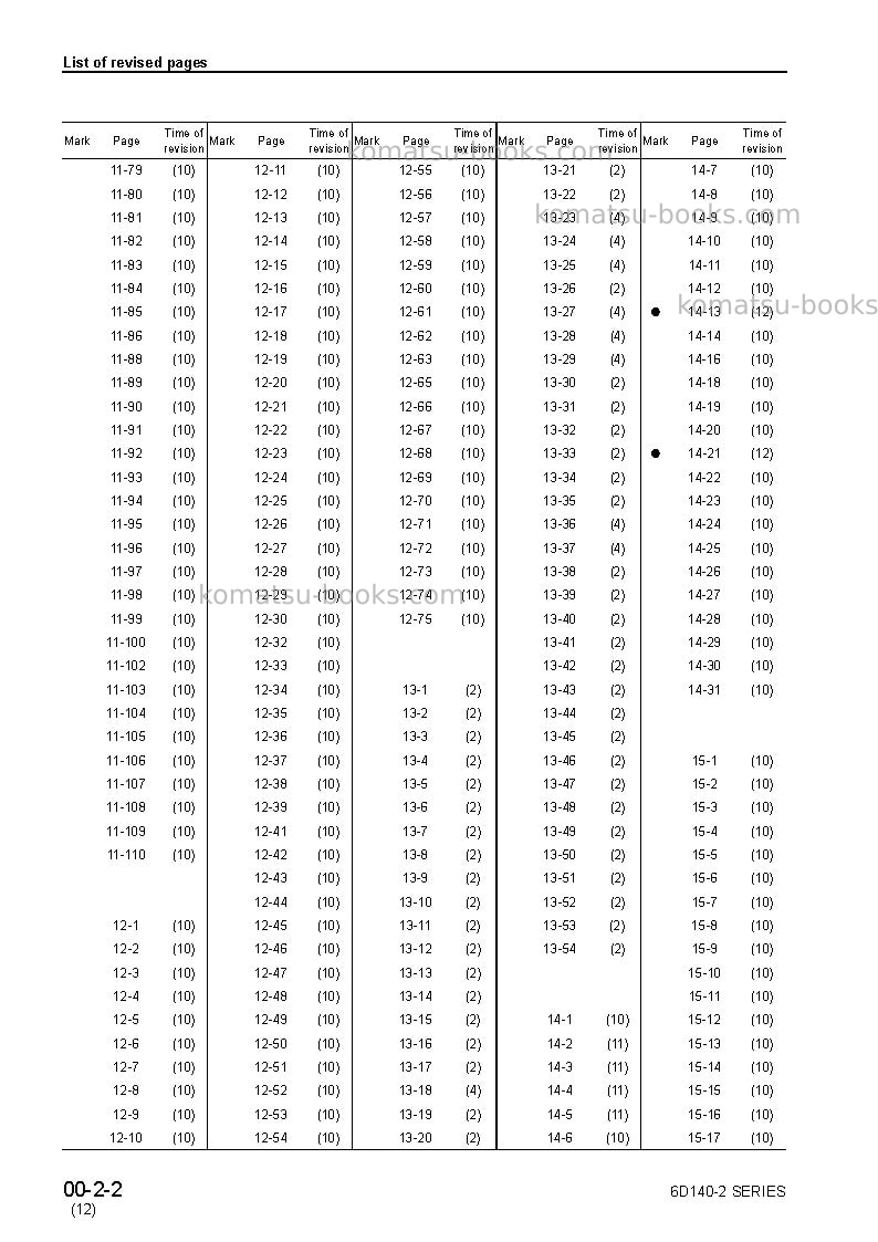 Komatsu sa6d140-2jpn Repair & maintenance cover Page 4 Komatsu sa6d140-2jpn Repair & maintenance cover Page 4
