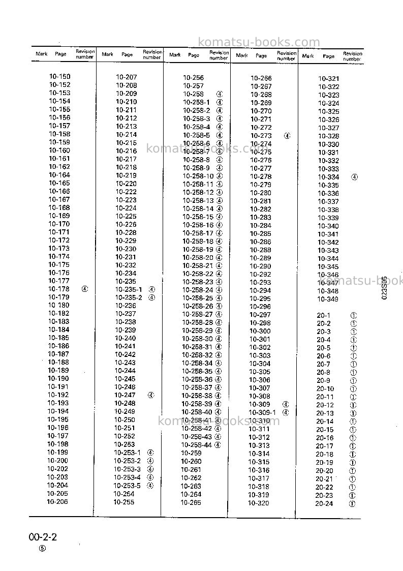 Komatsu lw250-5jpn-h-type Repair & maintenance cover Page 4