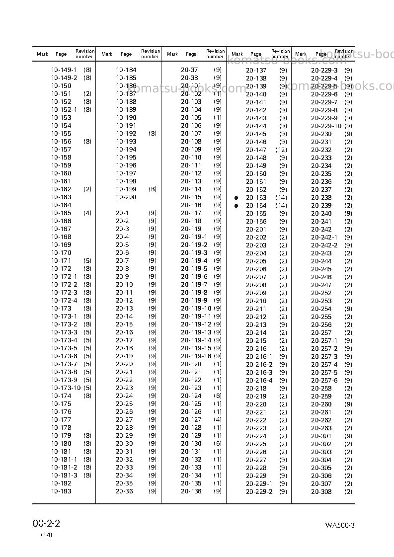 Komatsu wa500-3jpn Repair & maintenance cover Page 4 Komatsu wa500-3jpn Repair & maintenance cover Page 4