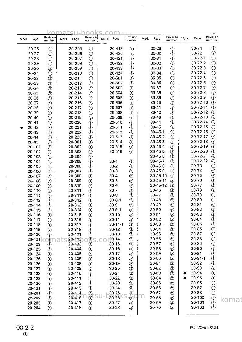 Komatsu pc120-6jpn-excel Repair & maintenance cover Page 4 Komatsu pc120-6jpn-excel Repair & maintenance cover Page 4