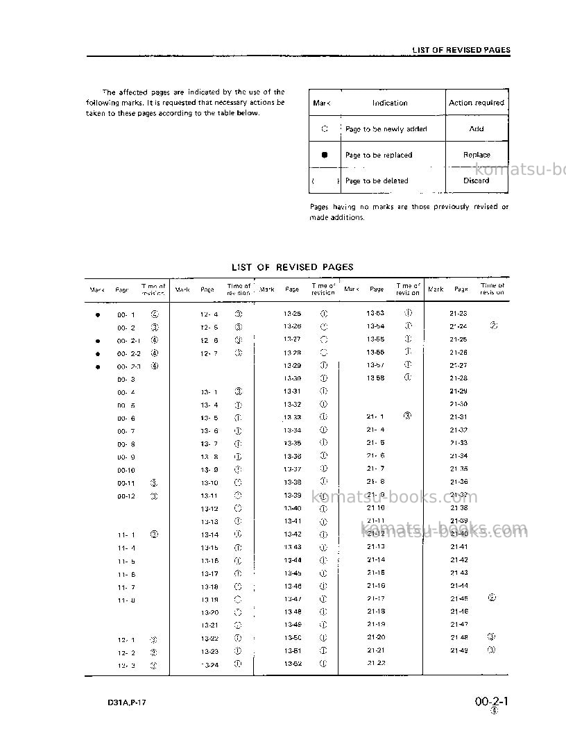 Komatsu d31a-17jpn Repair & maintenance cover Page 4 Komatsu d31a-17jpn Repair & maintenance cover Page 4