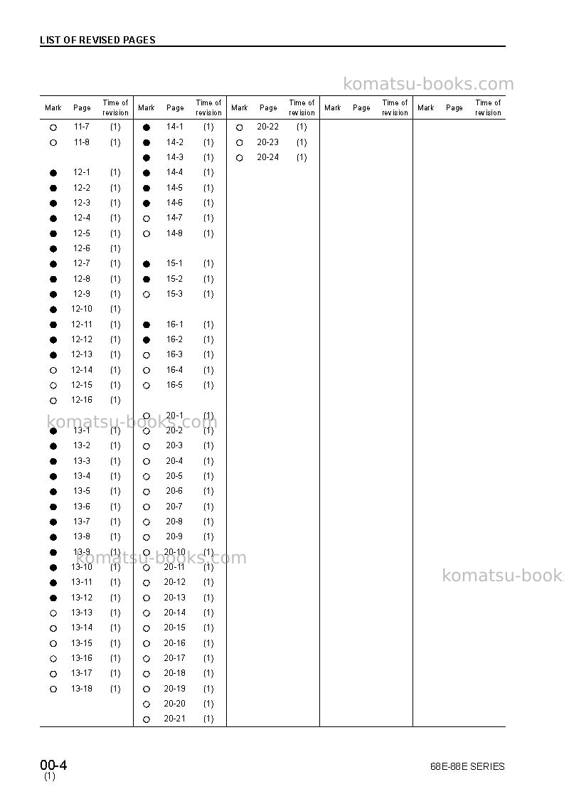 Komatsu 2d68e-3jpn Repair & maintenance cover Page 4