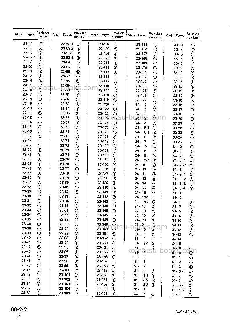 Komatsu d40pll-3jpn Repair & maintenance cover Page 4 Komatsu d40pll-3jpn Repair & maintenance cover Page 4