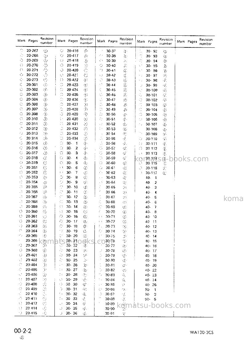 Komatsu wa120-3jpn-for indonesia Repair & maintenance cover Page 4