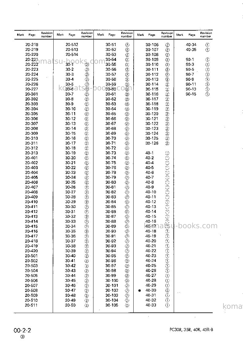 Komatsu pc40r-8jpn Repair & maintenance cover Page 4 Komatsu pc40r-8jpn Repair & maintenance cover Page 4