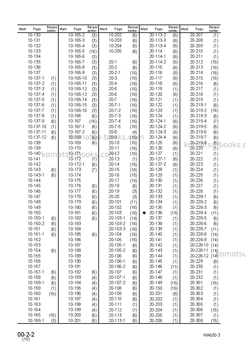Komatsu wa600-3jpn-emission Repair & maintenance cover Page 4