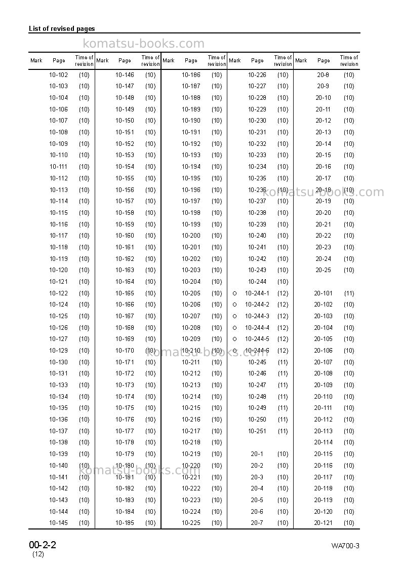 Komatsu wa700-3jpn-tbg Repair & maintenance cover Page 4