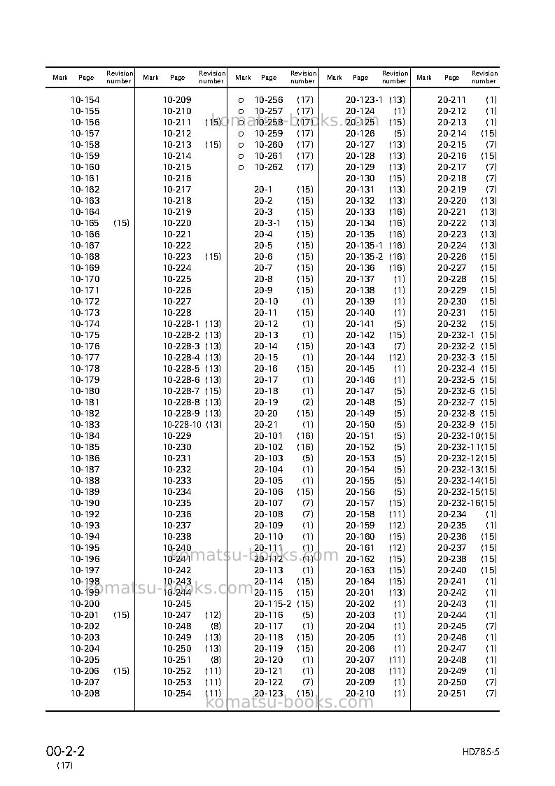 Komatsu hd785-5jpn Repair & maintenance cover Page 4 Komatsu hd785-5jpn Repair & maintenance cover Page 4