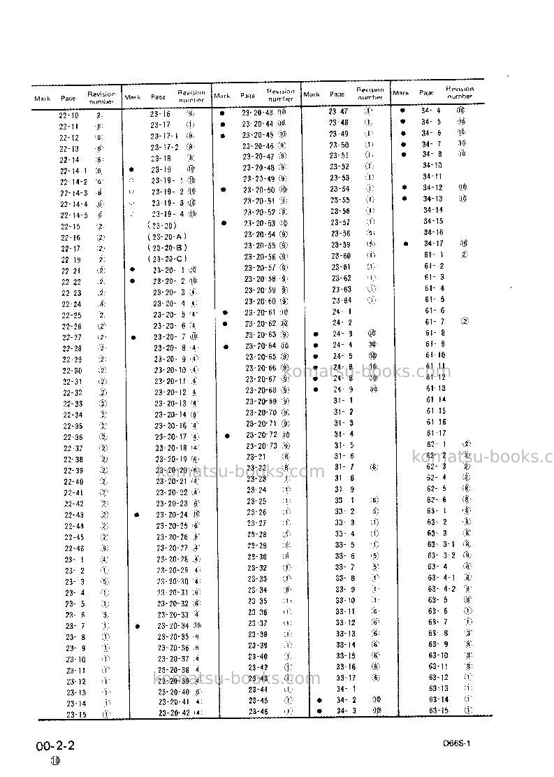 Komatsu d66s-1jpn Repair & maintenance cover Page 4 Komatsu d66s-1jpn Repair & maintenance cover Page 4