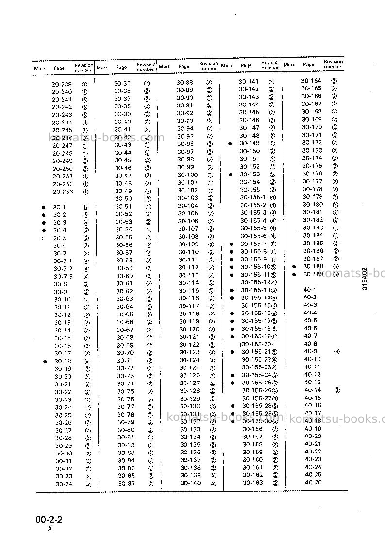Komatsu d135a-2jpn Repair & maintenance cover Page 4 Komatsu d135a-2jpn Repair & maintenance cover Page 4