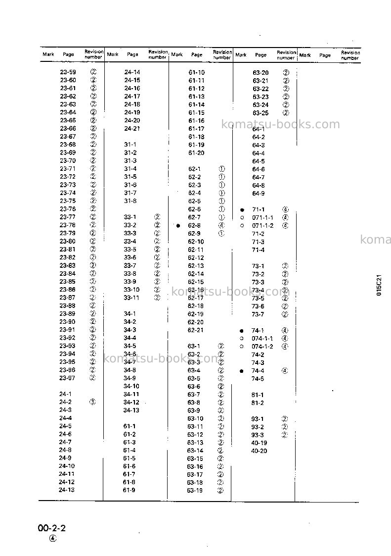 Komatsu d85a-21jpn-b Repair & maintenance cover Page 4 Komatsu d85a-21jpn-b Repair & maintenance cover Page 4