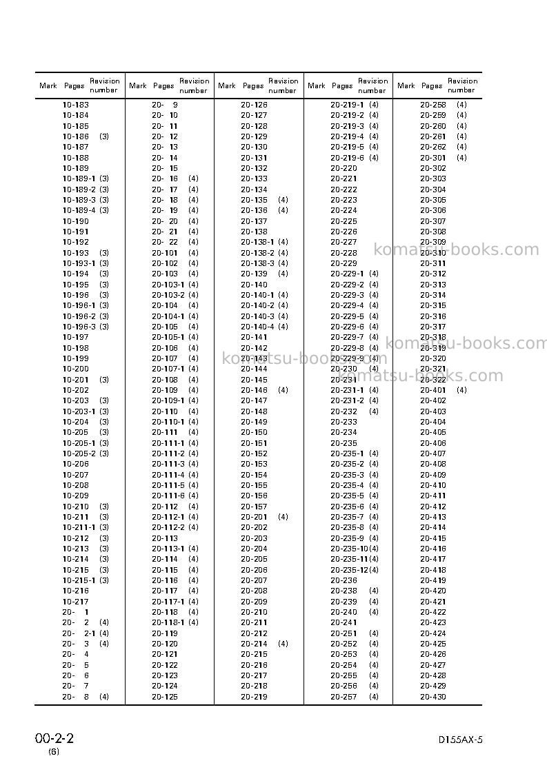 Komatsu d155ax-5jpn Repair & maintenance cover Page 4 Komatsu d155ax-5jpn Repair & maintenance cover Page 4