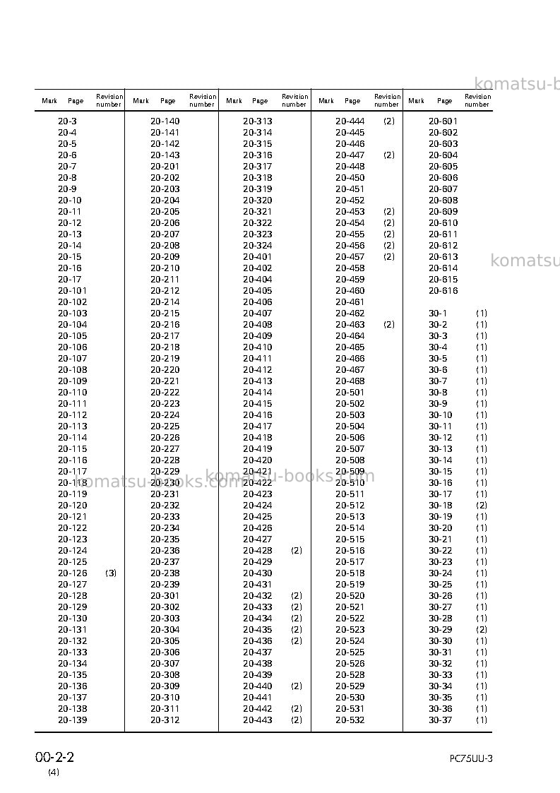 Komatsu pc75uu-3jpn Repair & maintenance cover Page 4 Komatsu pc75uu-3jpn Repair & maintenance cover Page 4
