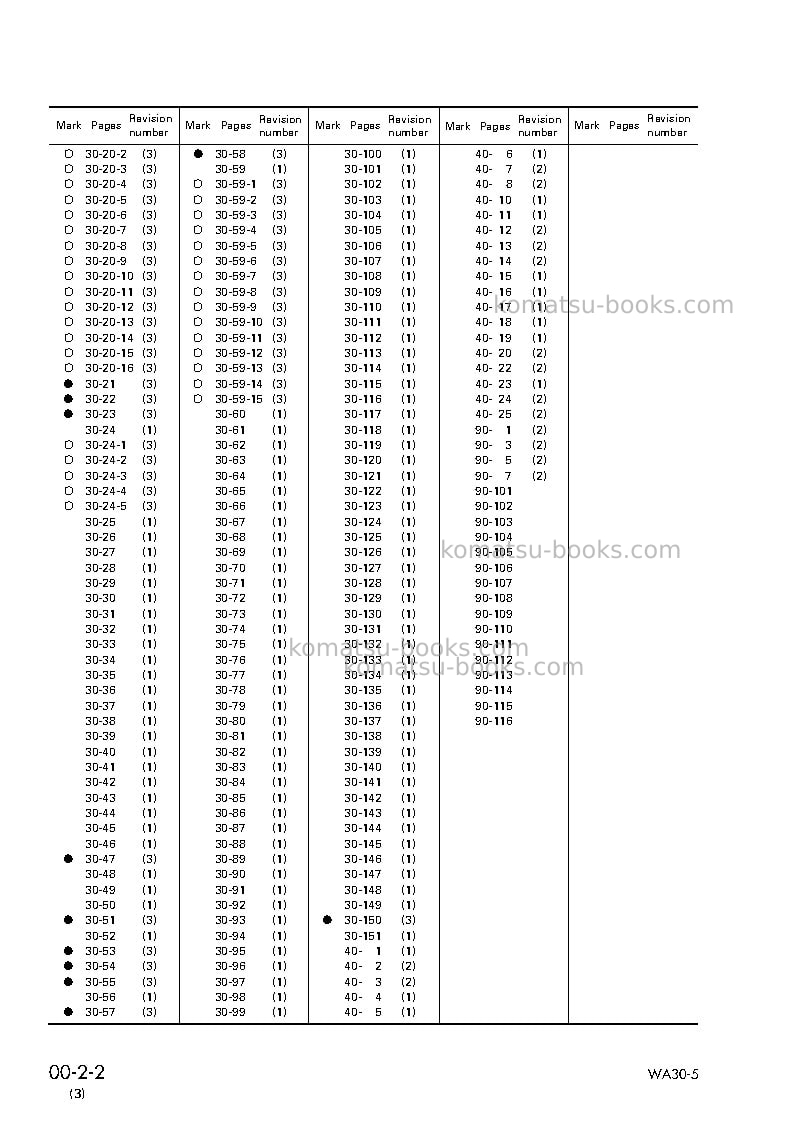 Komatsu wa30-5jpn Repair & maintenance cover Page 4 Komatsu wa30-5jpn Repair & maintenance cover Page 4