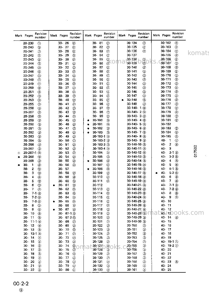 Komatsu d155a-2jpn Repair & maintenance cover Page 4 Komatsu d155a-2jpn Repair & maintenance cover Page 4