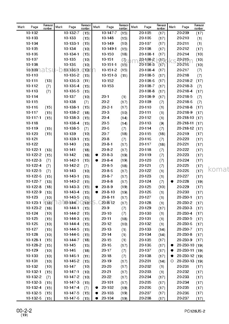Komatsu pc128us-2jpn Repair & maintenance cover Page 4