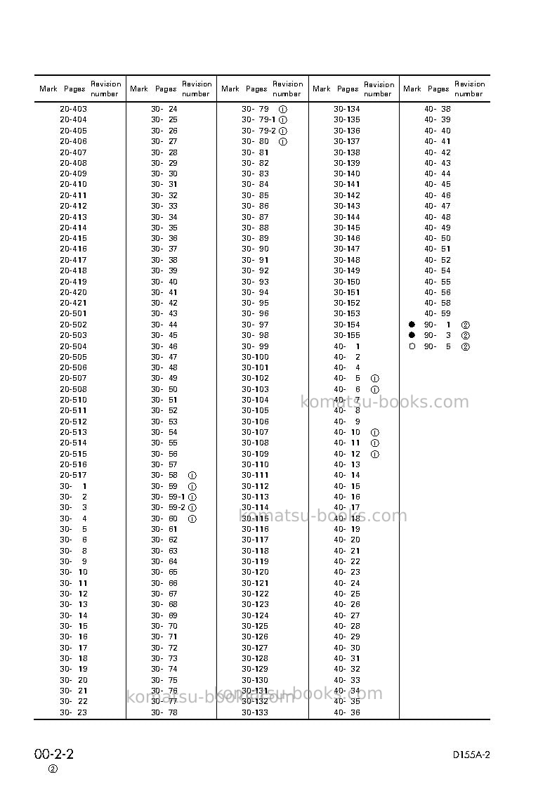 Komatsu d155a-2jpn-emission eng Repair & maintenance cover Page 4 Komatsu d155a-2jpn-emission eng Repair & maintenance cover Page 4